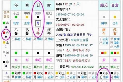 五行 缺什麼|算命生辰八字五行，算五行八字，周易五行八字查詢，。